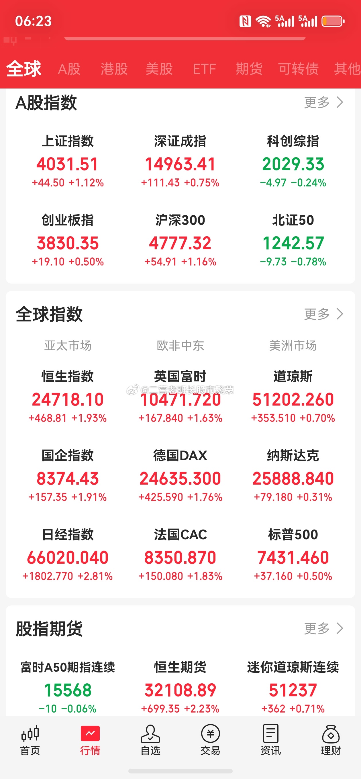 股票A股又现重大调整   深证成指、创业板指、深证100、创业板50等指数样本股