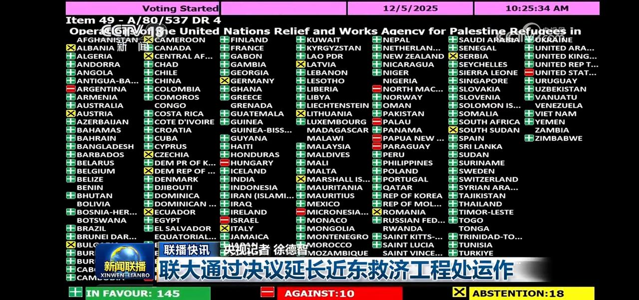 联大通过决议延长近东救济工程处运作