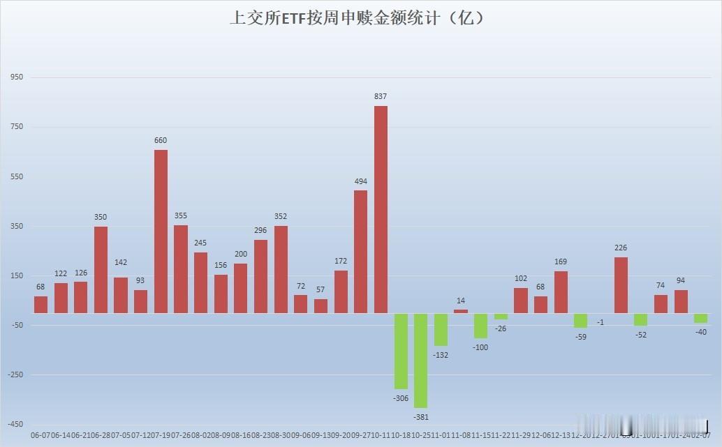 科技股大爆发，两个方向获资金流入

蛇年首周，A股放量上涨。

尤其是科技股，在