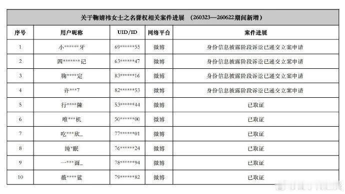 鞠婧祎和田曦薇两家都告黑了诶 