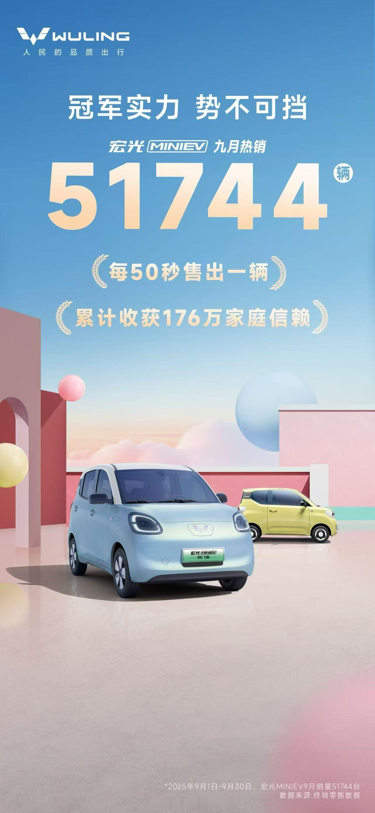 五菱总能找到自己的生态位。宏光MINIEV九月热销51744辆！每50秒售出一辆