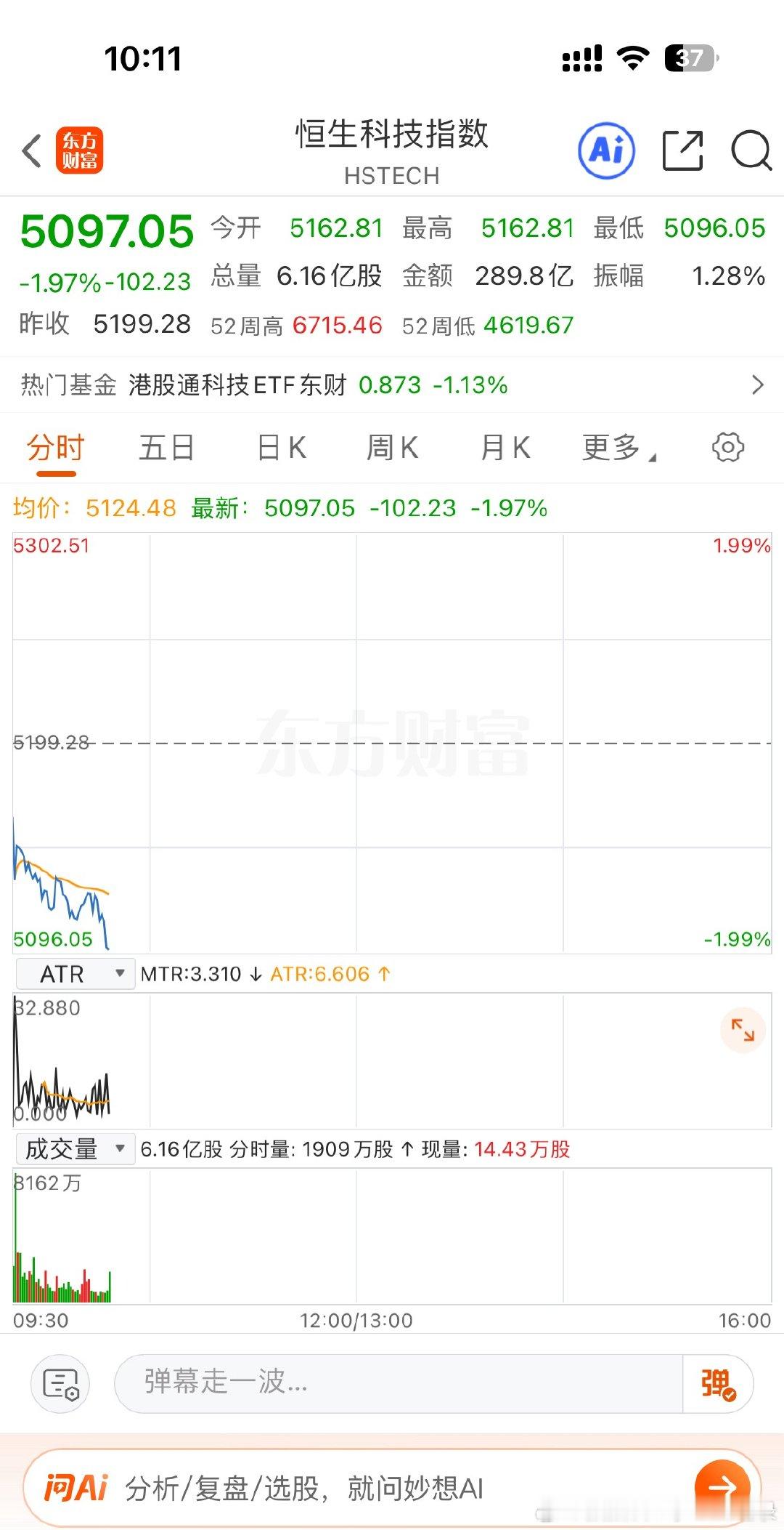 你们看看今天是哪些领跌？a股