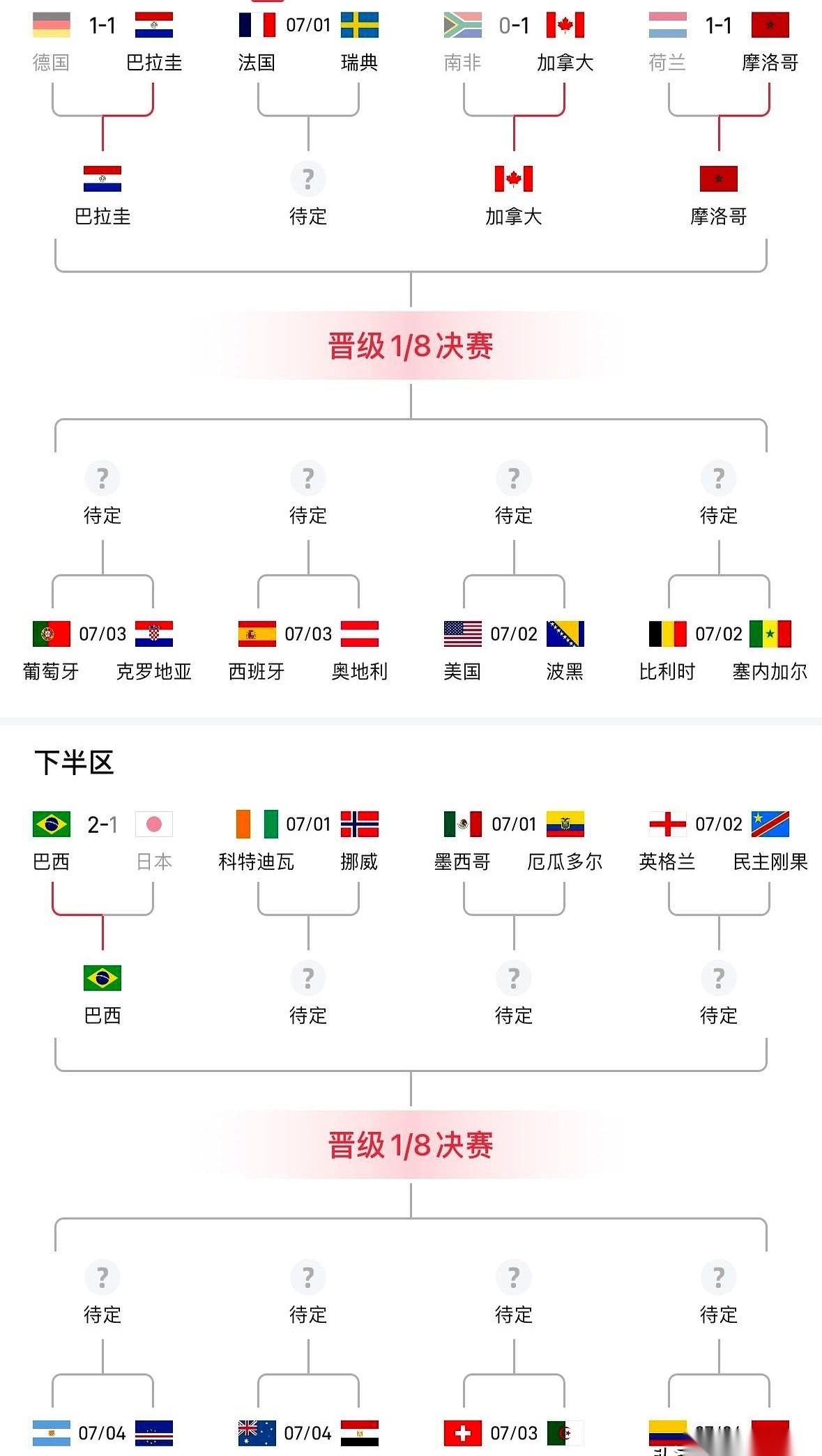 这届世界杯，简直是强队的“照妖镜”。
德国战车，竟然第一次，倒在了点球大战上。曾