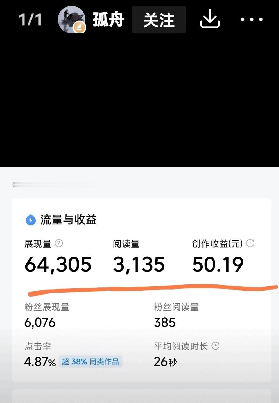 3135的阅读量，收益是50.19元，这让我们这些普通创作者怎么活呀！
这是一位