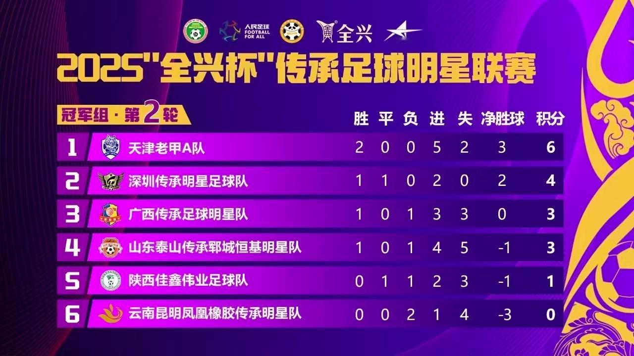 【今球讲】今年12月工作量太大了，第一次缺席主持老甲A的出征仪式，今天下午终于有