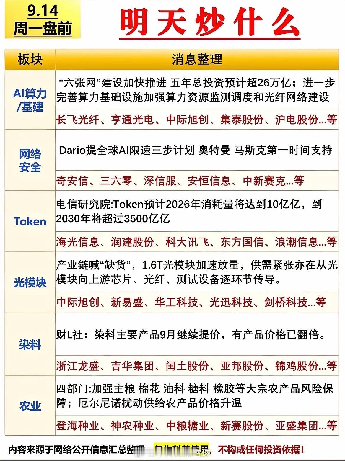 9.14周一开盘前瞻！周末多条产业消息落地，盘点下周潜在主线！周末不少产业新闻集