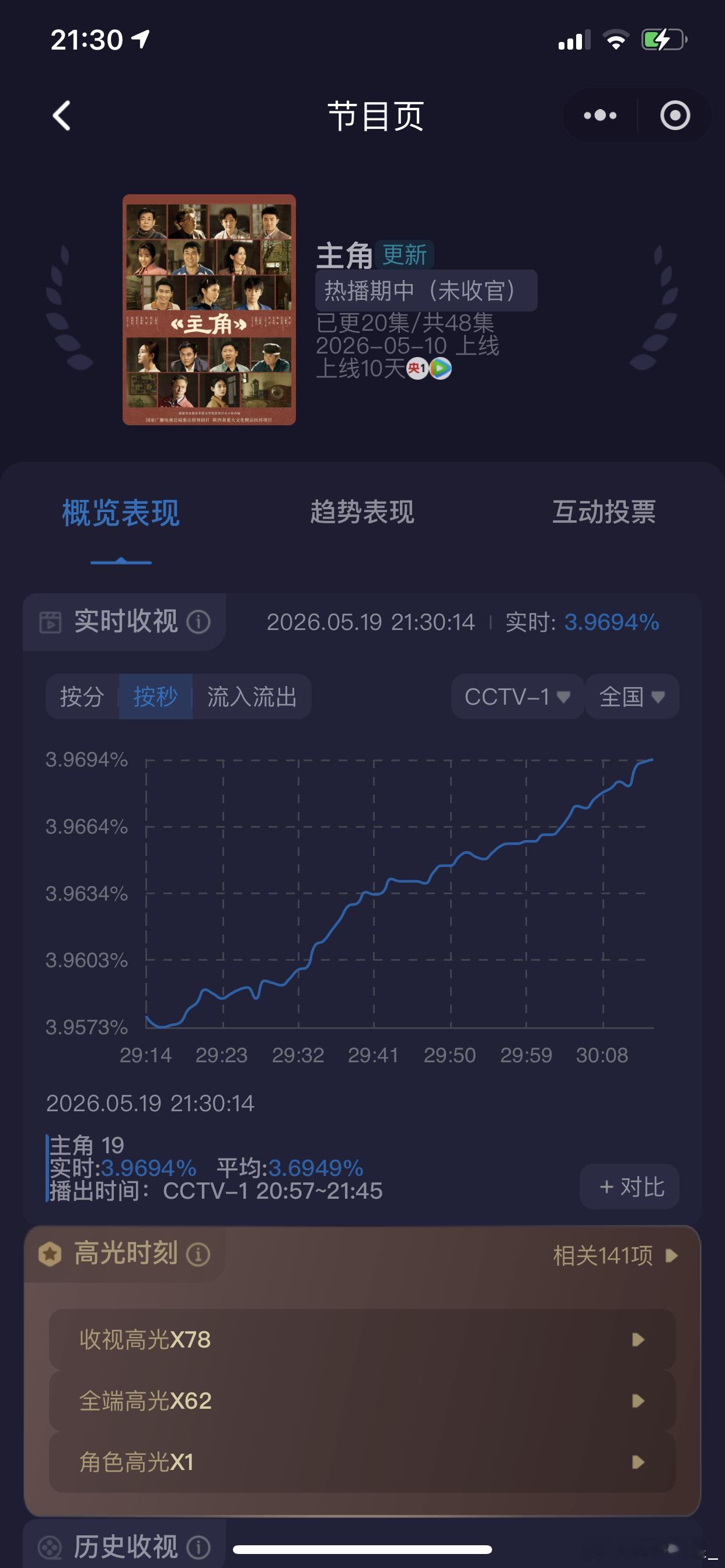 主角马上酷云破4了！！！ 
