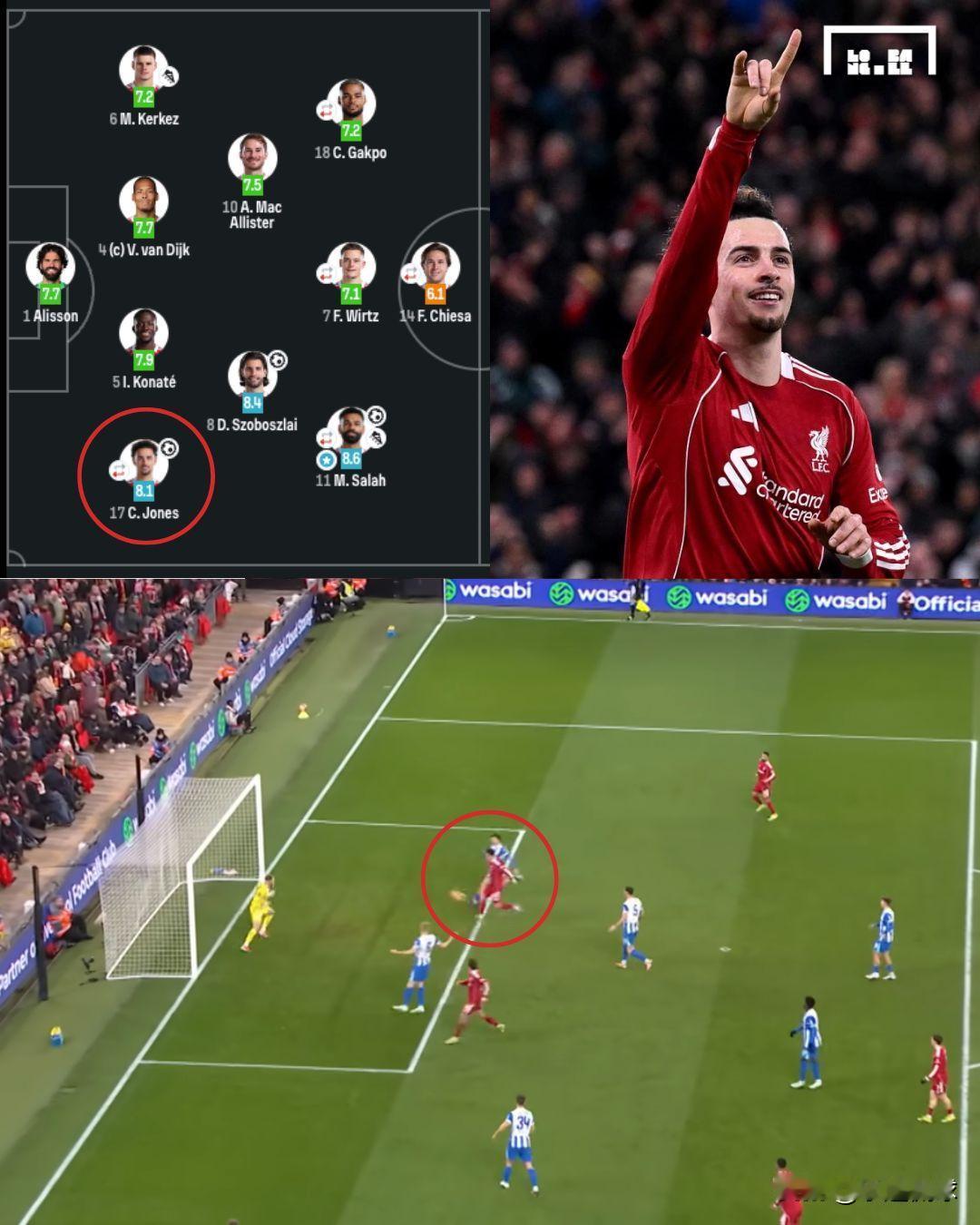 琼斯一年多的等待终于结束了！他在利物浦3-0击败布莱顿的足总杯比赛中轰入首球，打