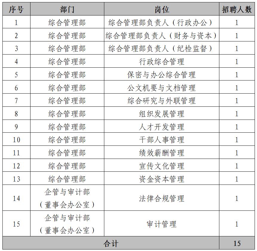 上海浦东国家电投钍能招15人！世界一流能源企业！

🔥国家电投集团电投钍能（上