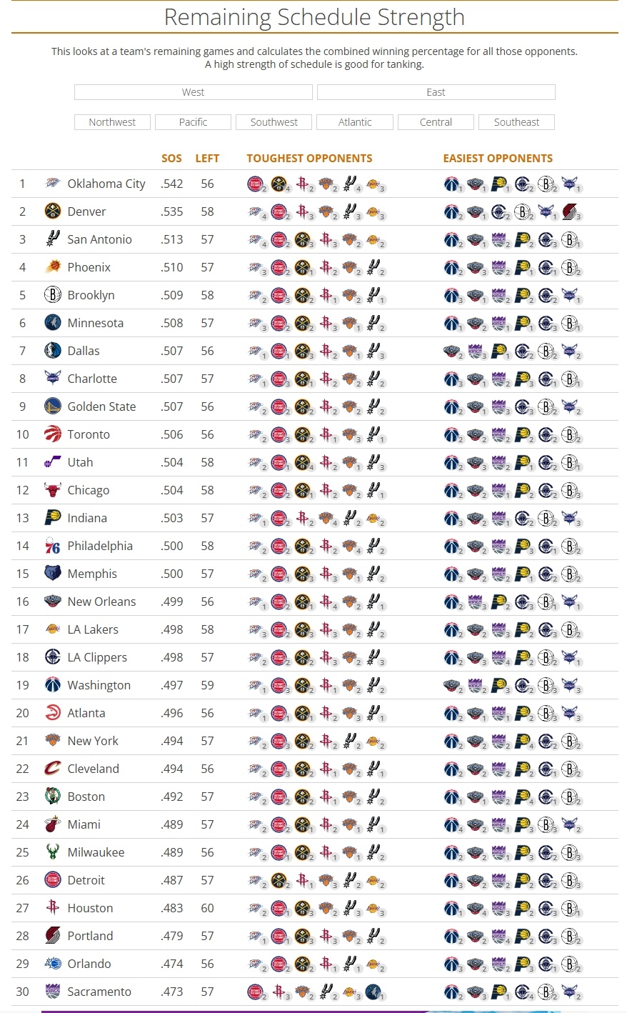 ➡所以雷霆你别着急，输的日子还在后头呢！今天金身也破了，后边勇士还得赢你两回，我