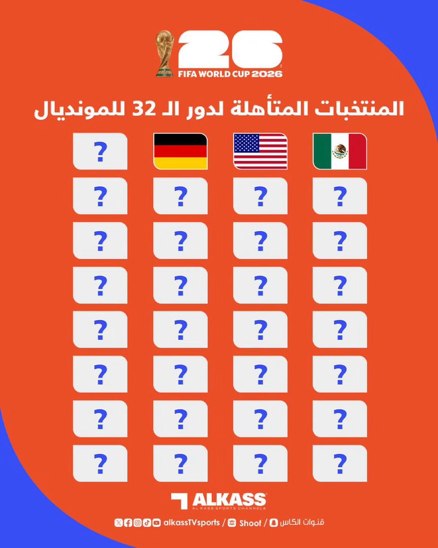 围观世界杯 截至目前，晋级2026年世界杯32强赛的参赛队伍🔥德国、美国、墨西