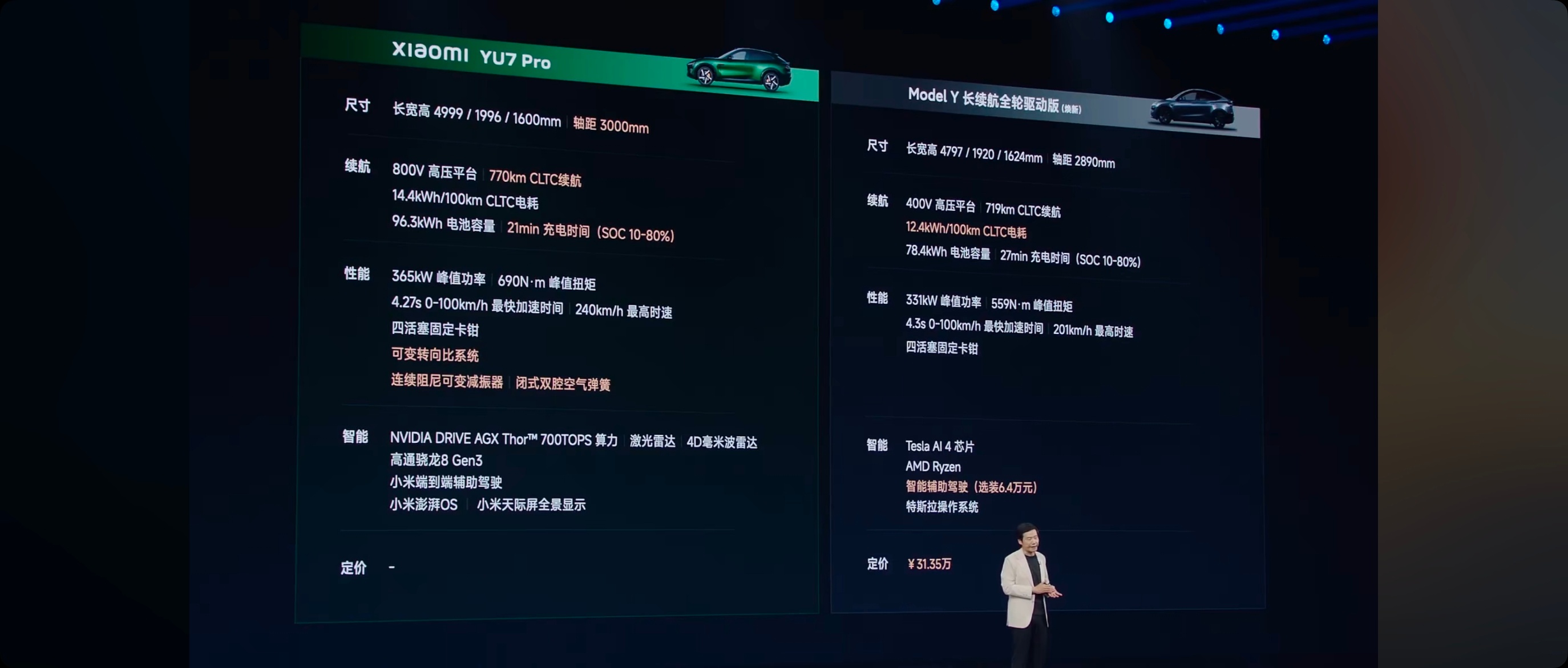 【小米YU7，全面狙击特斯拉 Model Y而来】雷军表示：网友说定价19.9万