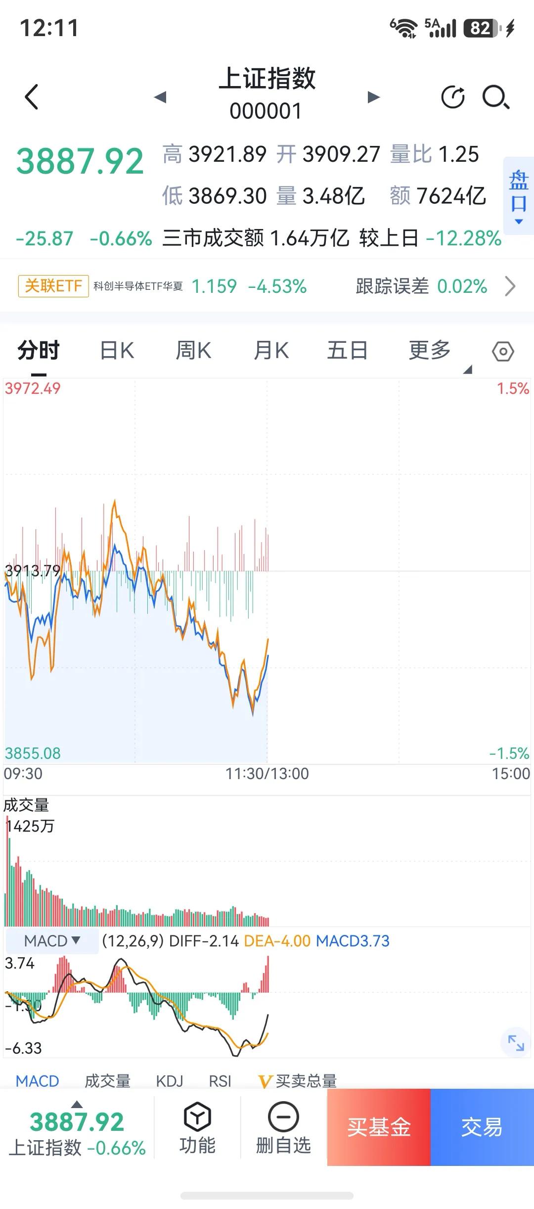 我进场了！

早上一直买买买，最低价的几单也成交了。

今天买的还是不理想，还好