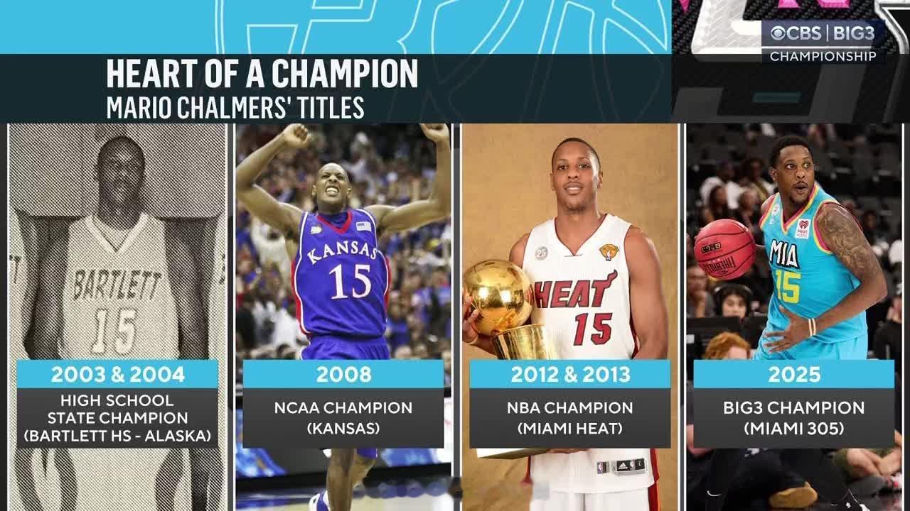 马里奥查尔莫斯也算是有冠军基因了吧，高中，大学，NBA，BIG3总冠军全拿了🏆
