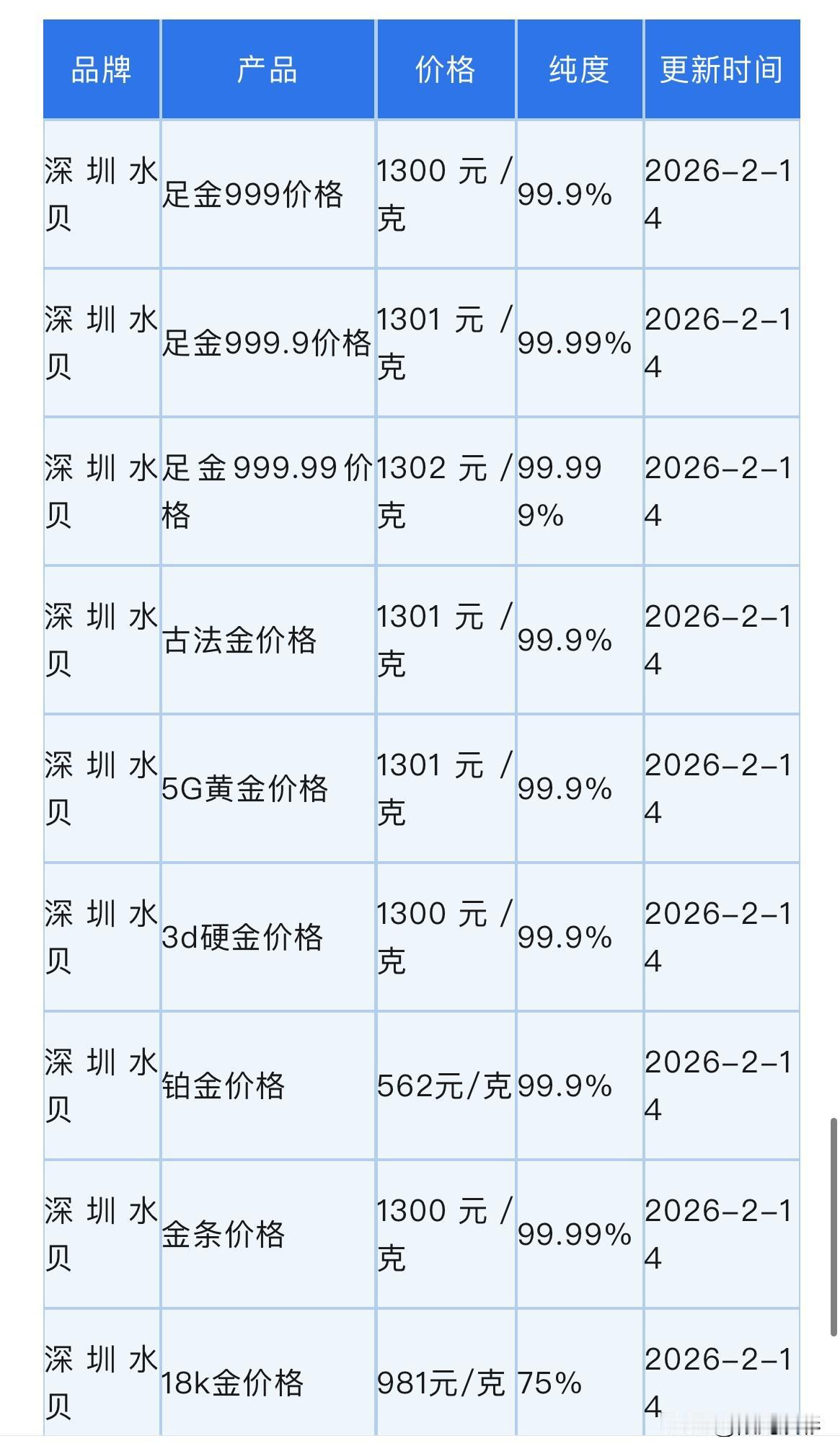 今日深圳水贝黄金、铂金批发报价（2026年2月14日-16点17分）以及黄金实时