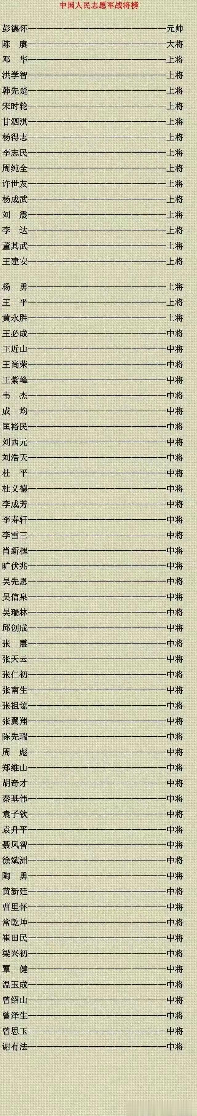 在朝鲜战场上我军一共出现了1位元帅，1位大将，17位上将和47位中将。
对于这些