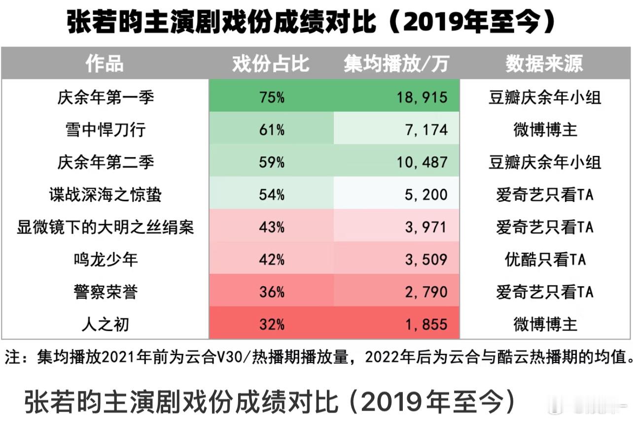 庆余年2凭啥只有59%，这是男频剧，主角只有范闲 