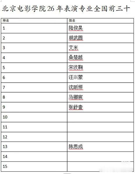 北电前三十 留给官俊臣的位置不多了 