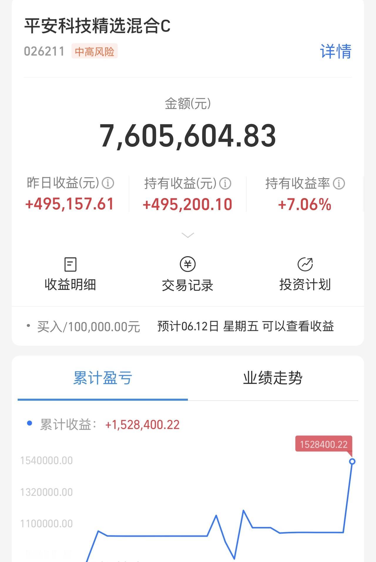诱空！我仔细的观察了今天的走势！创业板，CPO低开之后震荡向下，从早上10点半后