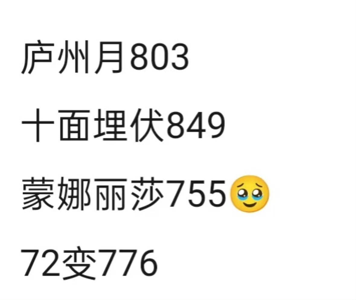 今晚浪姐成团夜李晟组得票最低，只有755票…
《蒙娜丽莎》舞台从投票阶段呼声就很