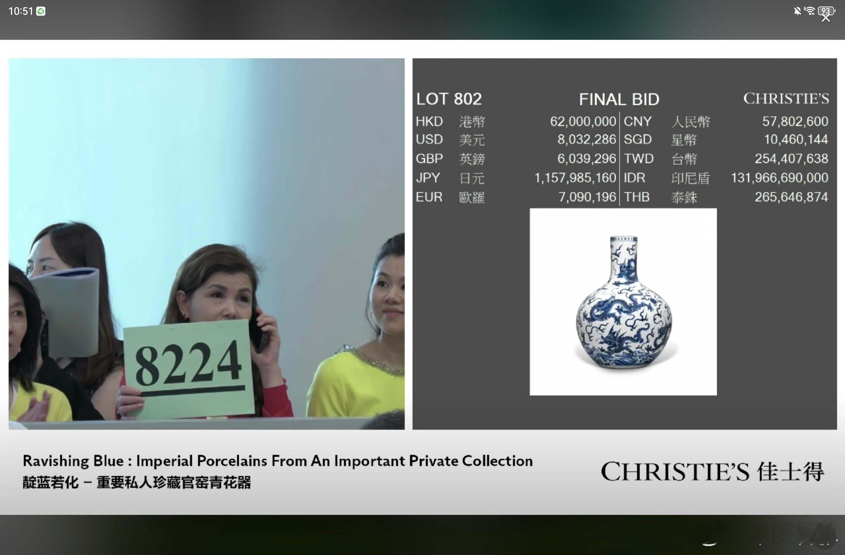 6200万成交。 刘老板的青花釉里红当年是1.4亿成交。器形一样。釉里红发色难和