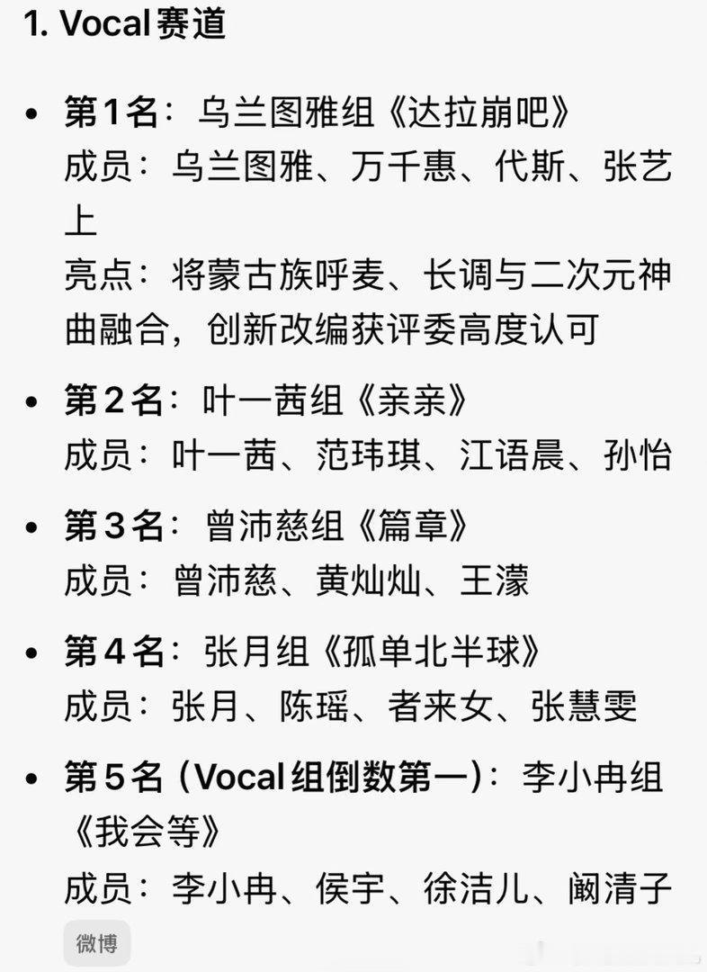 乘风二公小考排名出了 这次二公选人，增加了队长无权拒绝和喜欢自动加入的机制，这是