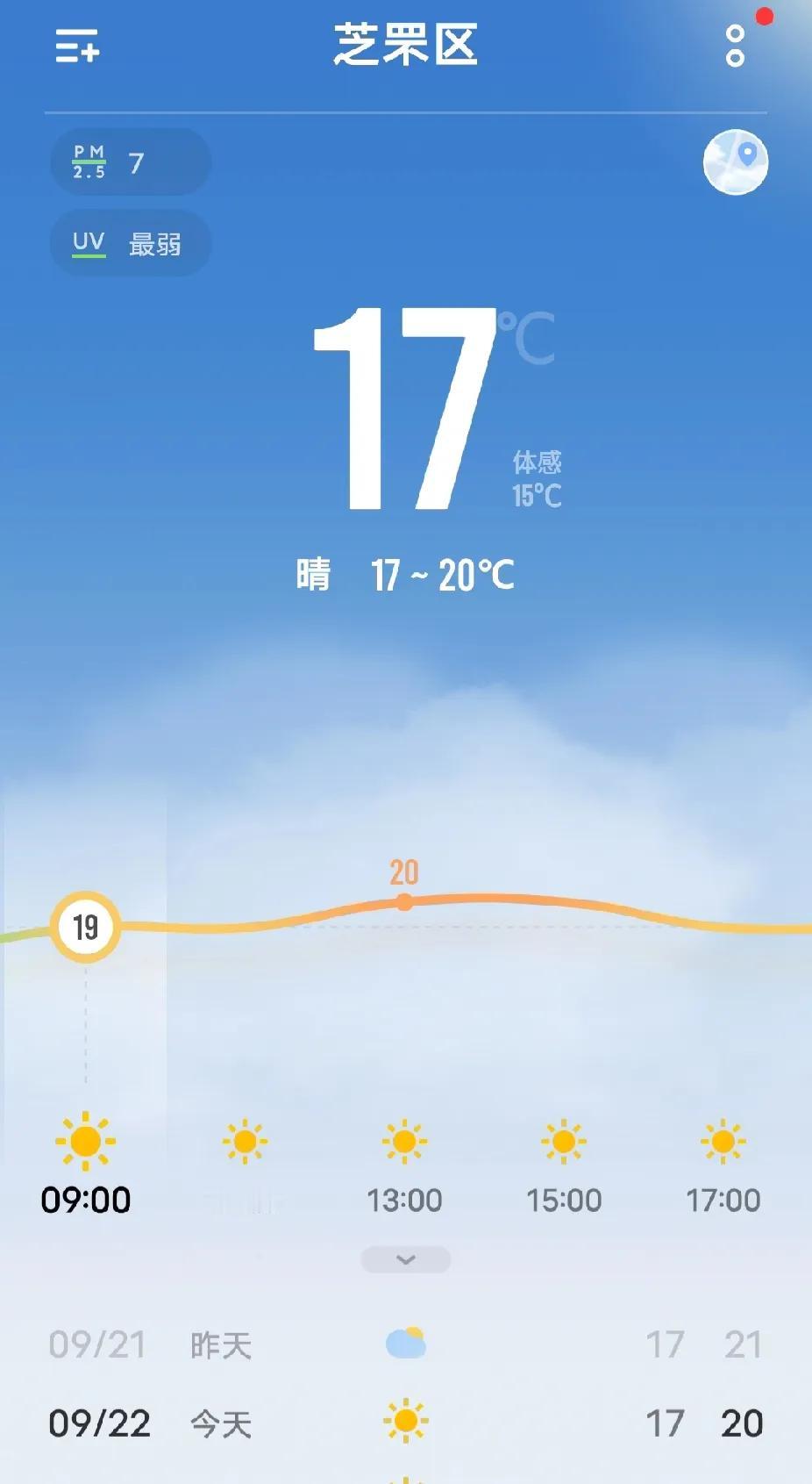 昨天16度，今天17度，烟台的温度，因为一场台风，看来是把气温直接拉到17度左右