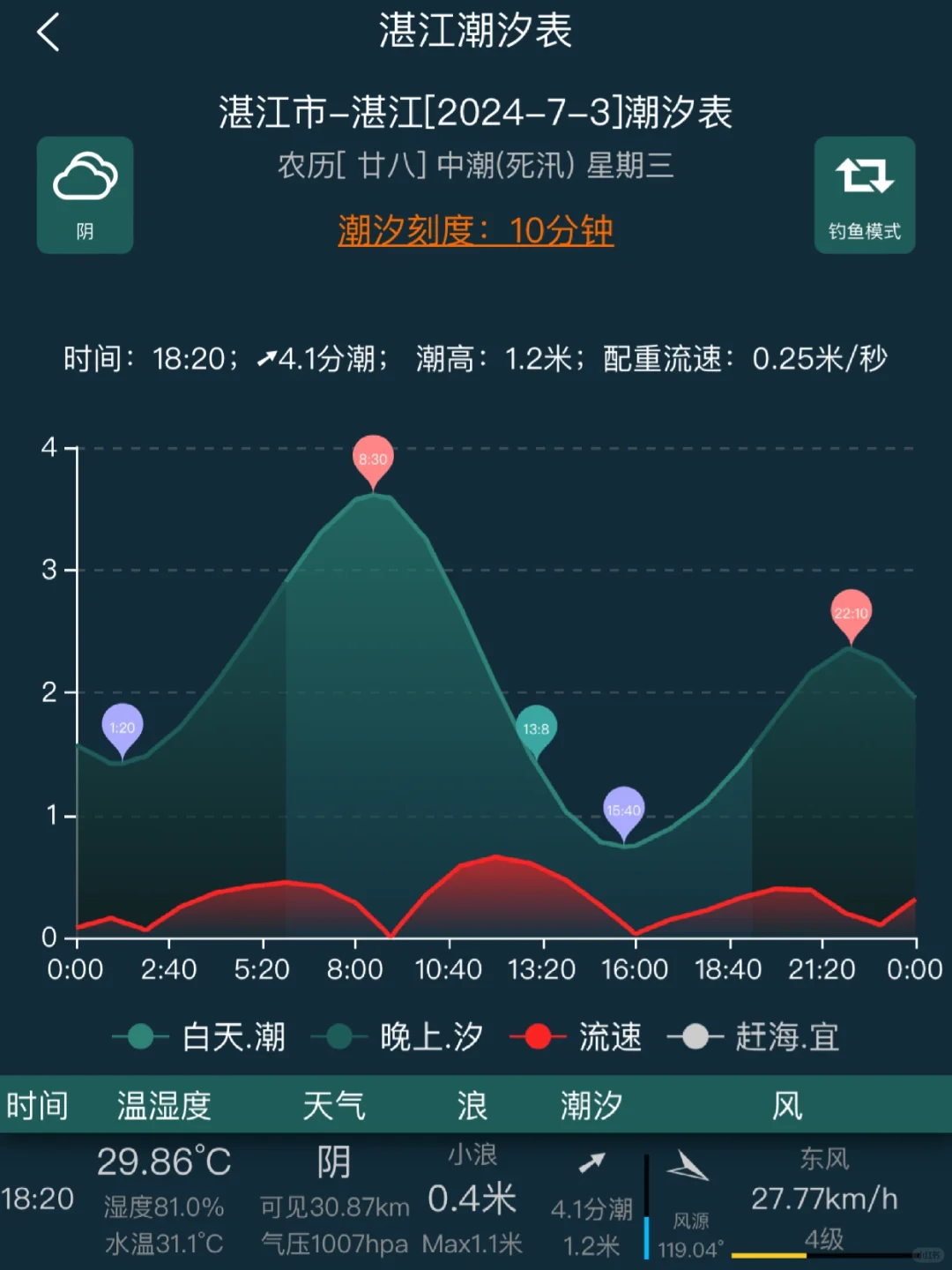 湛江赶海时间 湛江旅游攻略 赶海潮水时间
