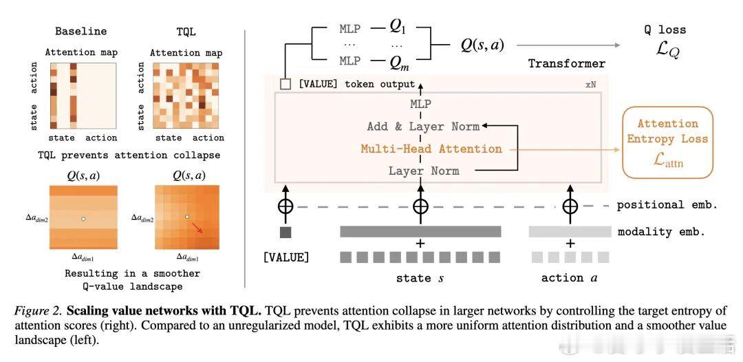今日推介(第2036期)：无需权重更新赋予LLM推理能力、大语言模型稀疏奖励子系