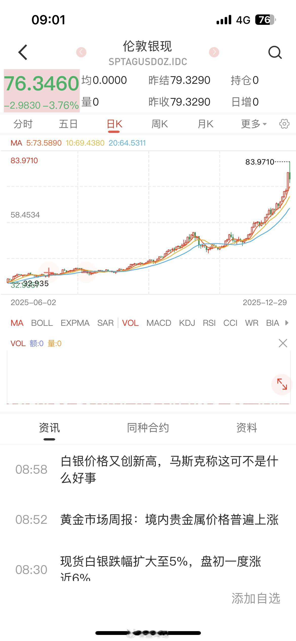 现货白银抹去日内逾6%涨幅今年以来，白银价格涨幅已经达180%。一方面，地缘局势