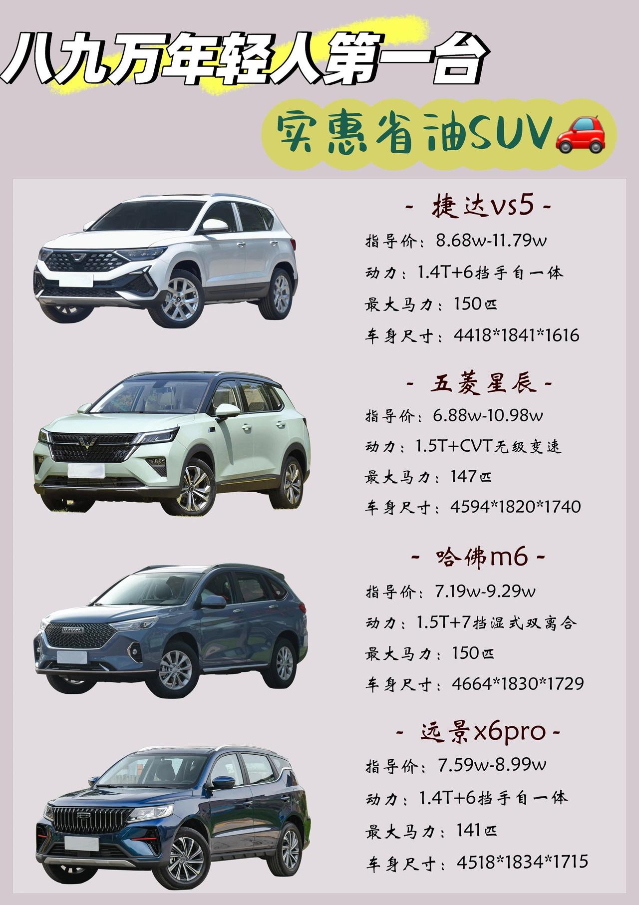 SUV选车攻略，八九万左右高性价比你选谁？
哈弗m6
性价比很高！外观大气时尚，