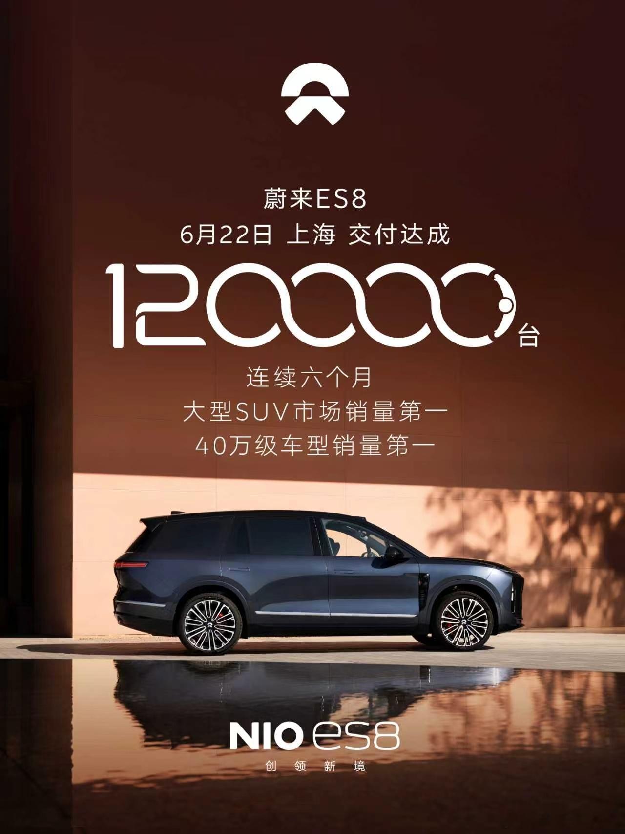 蔚来ES8第120000台交付，太强了！持续刷新中国40万级高端车型的交付纪录。