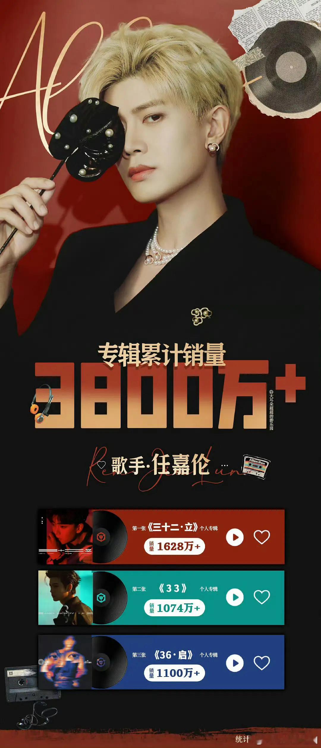 原来任嘉伦连续三张专辑销售额都破千万了 ​​​