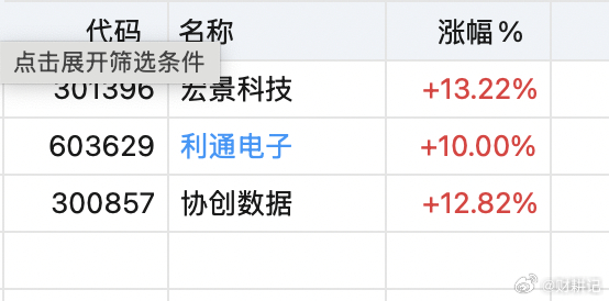 算力租赁强势。 