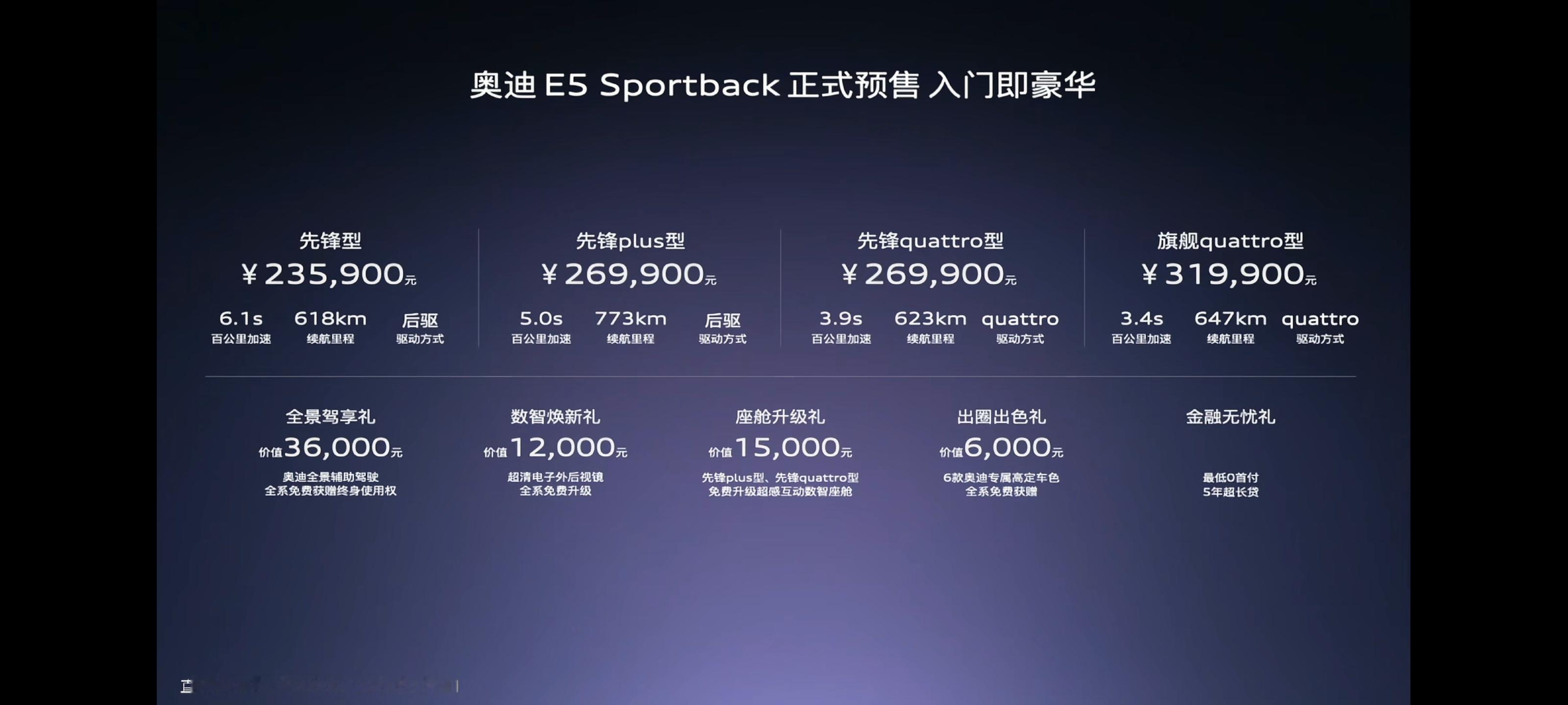 奥迪E5 Sportback开启预售，新车共计推出4款配置车型，售价区间为23.