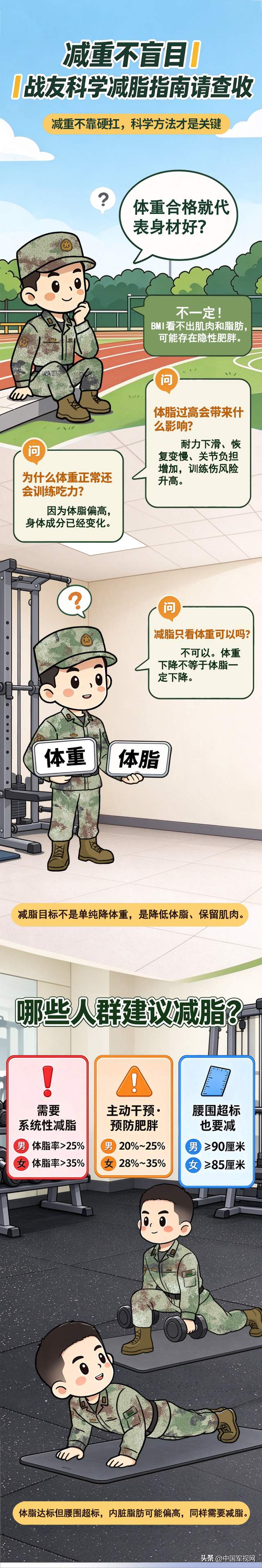 减重不盲目｜战友科学减脂指南请查收
