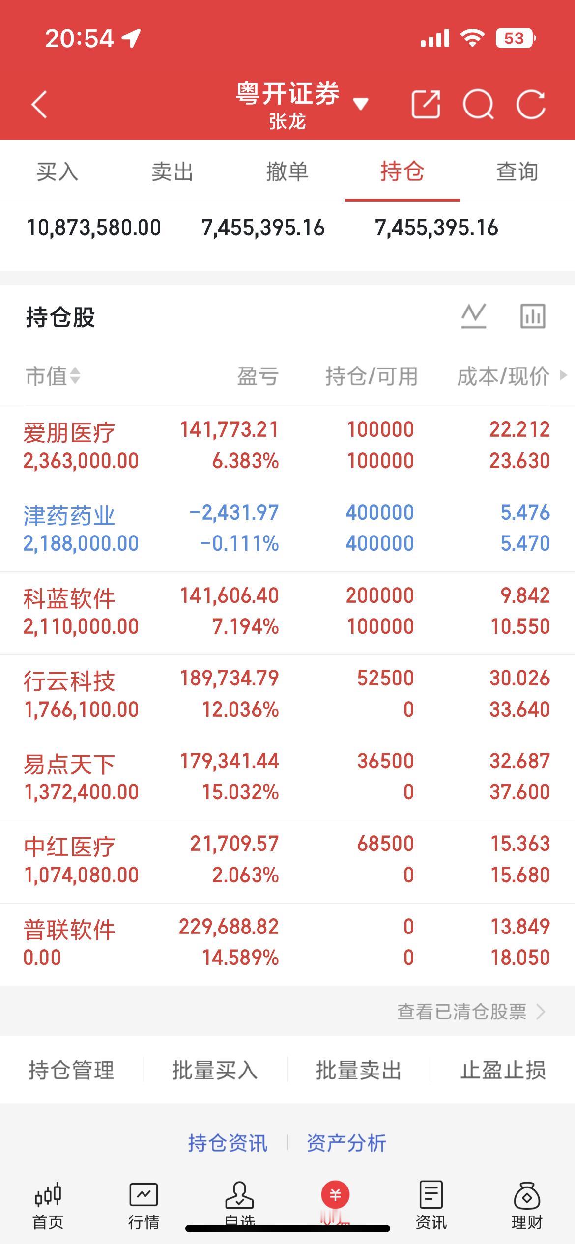 隔夜美股大涨！今日三大重点关注板块隔夜美股全线大涨，A股大科技深度调整后迎来触底