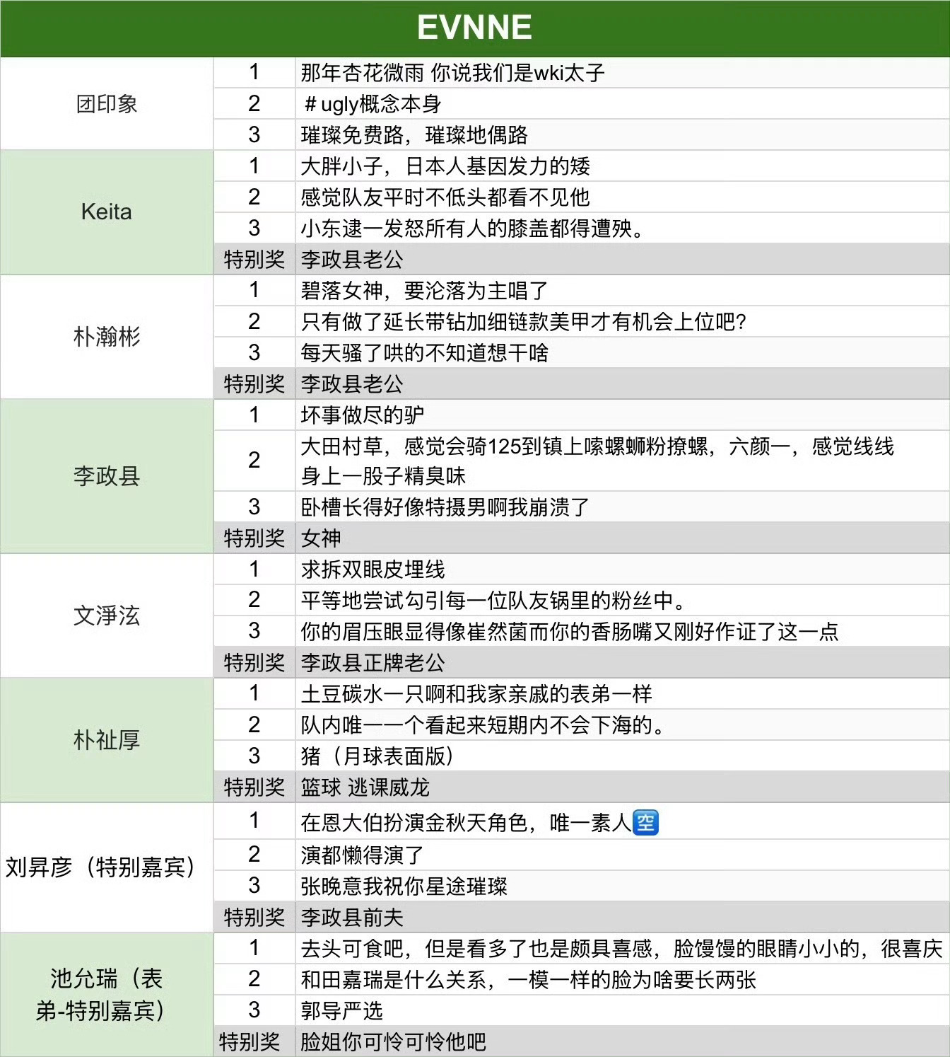 【投稿】 23-24年出道糊男恶评节选part2篇幅有限 还有很多优秀评论未收录