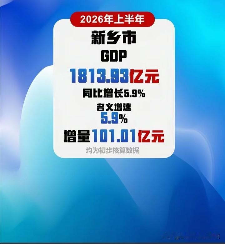 新乡也是好起来了，在沉寂多年后，今年突破爆发了，着实让人另眼看待啊，记得前几年新