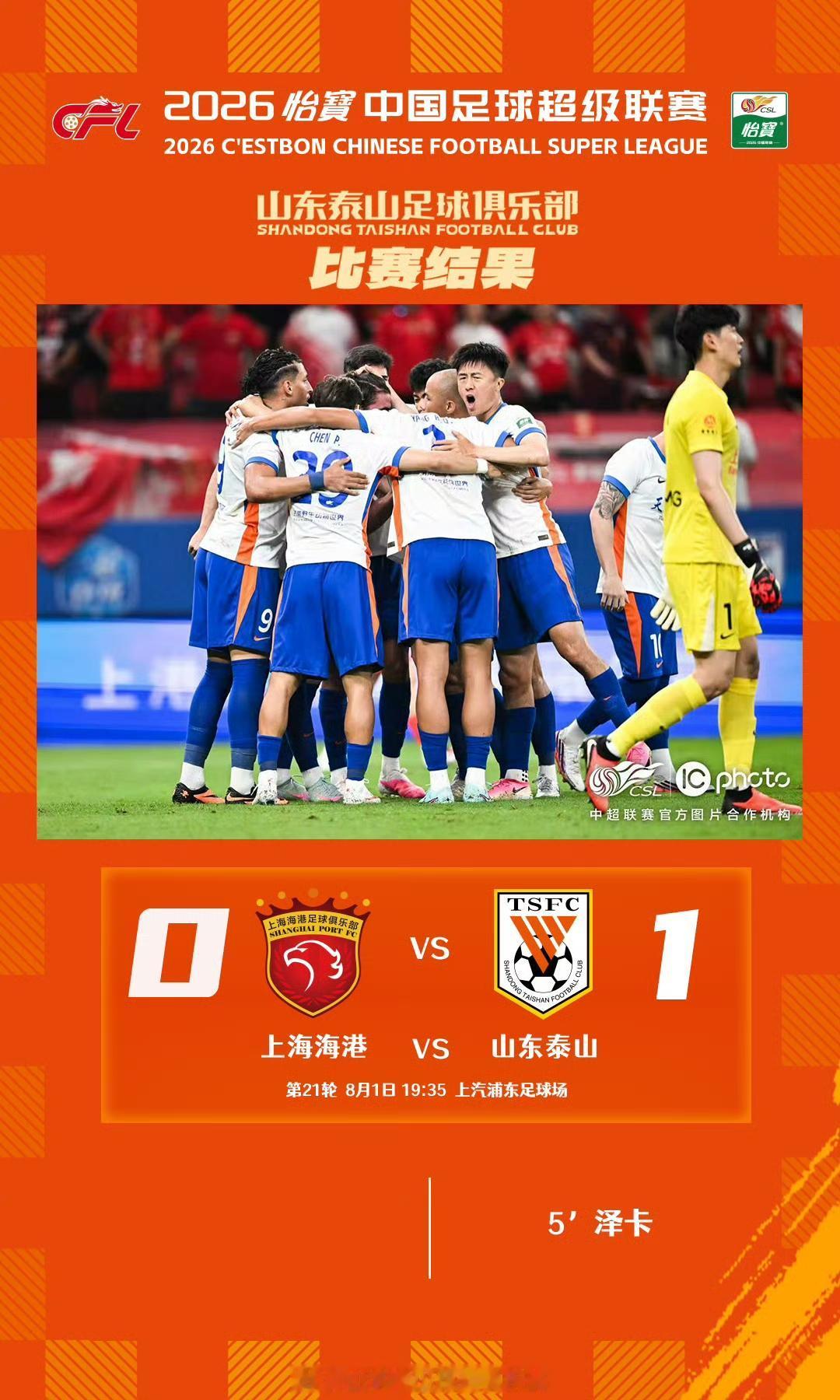 山东泰安客场0：1战胜上海海港，终于0封对手没在丢球了。相比韩鹏在的时候，今天的