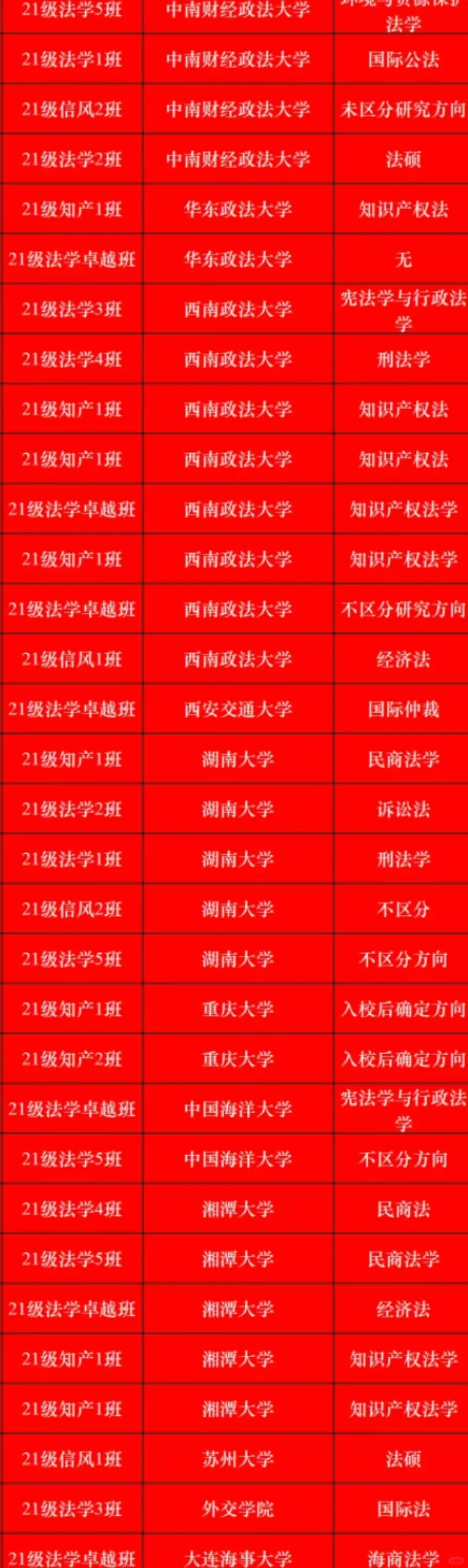 震惊😭双非批发保研五院四系985