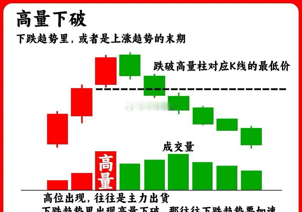 注意了！成交量的重要性不言而喻，而在量能中，高量的出现，会给散户一种心理压力，会