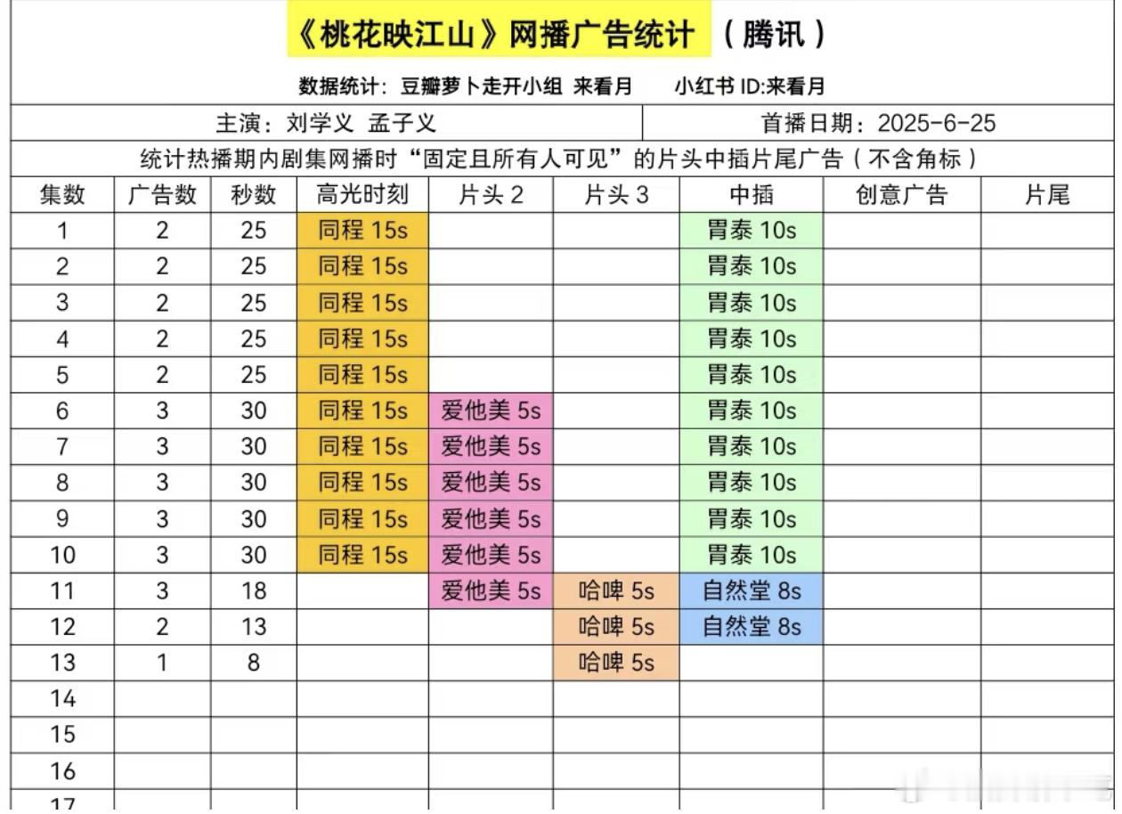 桃花映江山招商危险了 ​​​