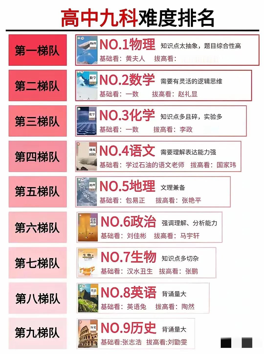 我是理科生，感觉物理超简单，从来只是上课听，没做卷子没有补习，基本都是扣整张卷子