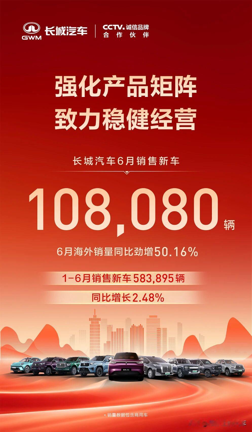 长城上半年销量和营收实现了双增长，还净赚 20 多个亿。虽说利润同比下滑了，但魏