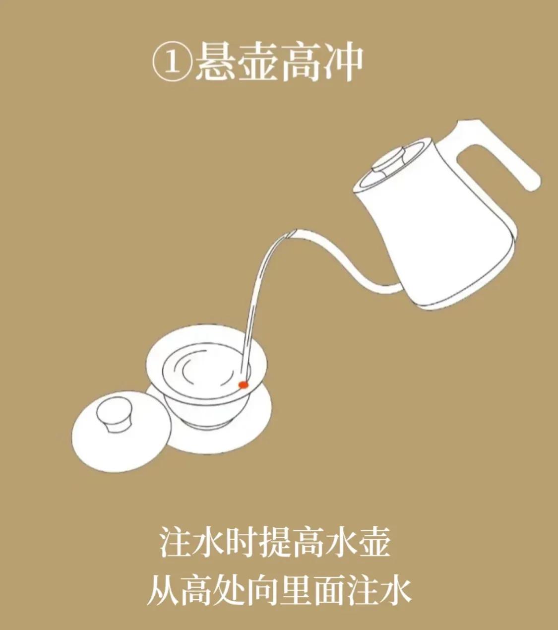 七个专业泡茶注水手法，建议收藏！
