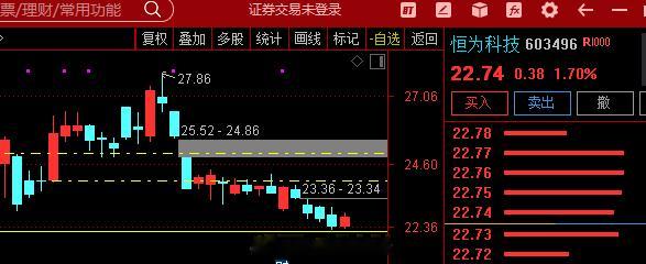 【题材前瞻】光通信 光通信行业正在经历“800G放量+1.6T加速导入+CPO/