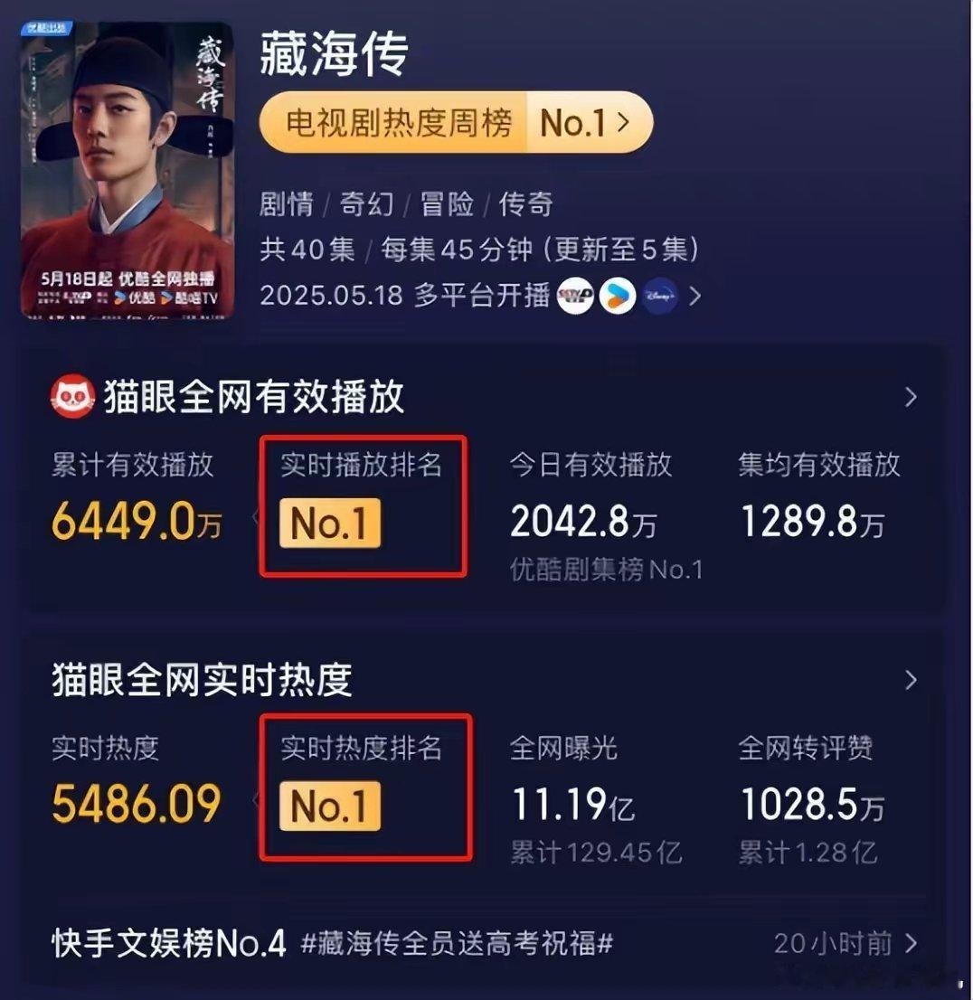 《藏海传》爆剧的实力，直接碾压一众热播的好剧。可算是给男频权谋剧狠狠长了个脸，毕