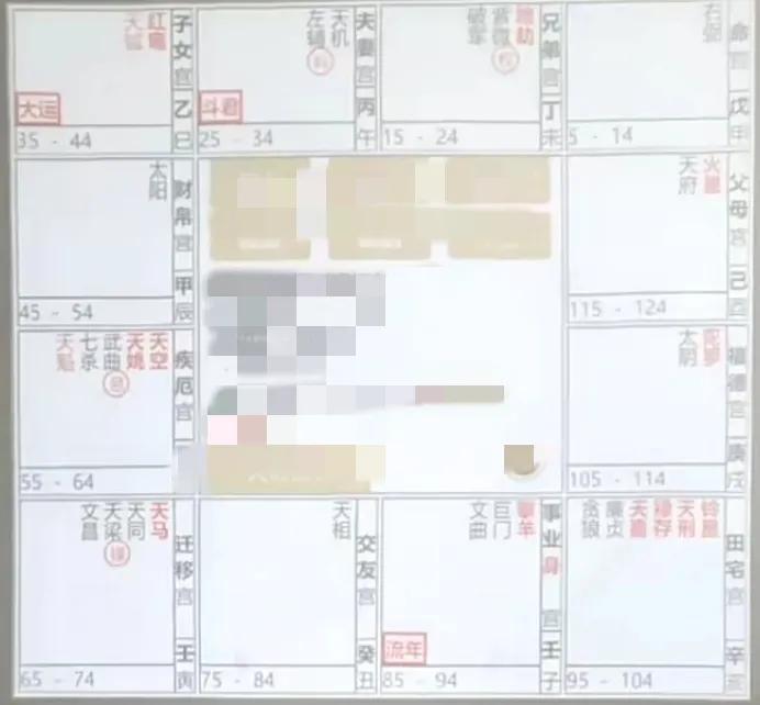 
紫微斗数流年命盘飞星四化案例解析：
流年事业宫，宫干甲，甲廉破武阳
禄入流年交