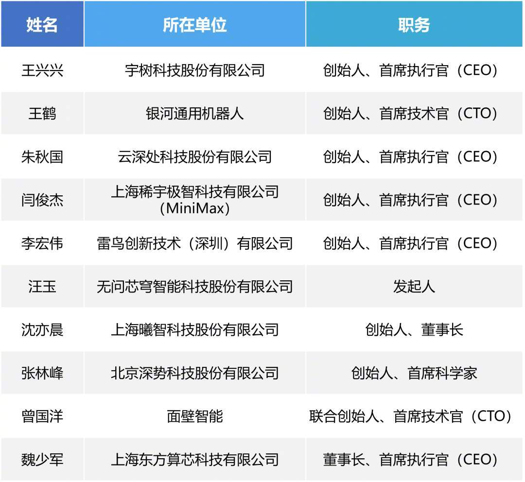 这波AI浪潮，感觉清华把北大甩开一大截了。看新浪财经报道，央视《2026中国·A